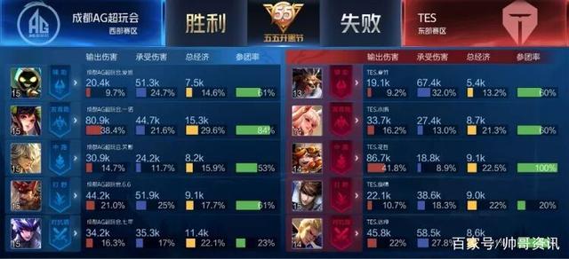 技术层面的 技术层面的